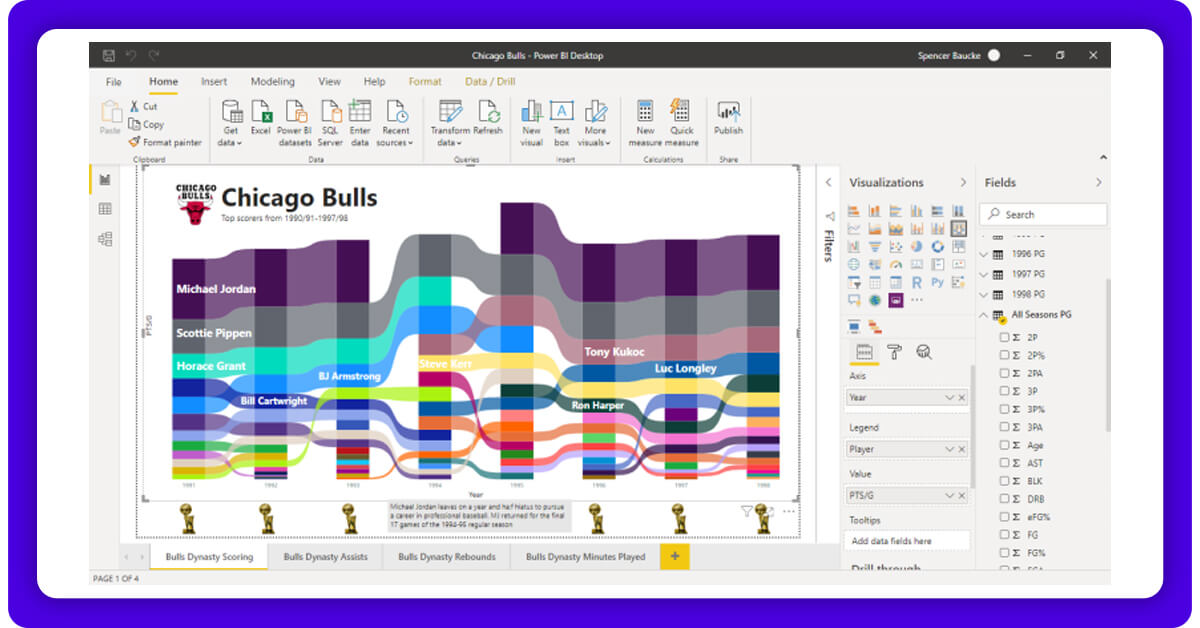 Visualize Data