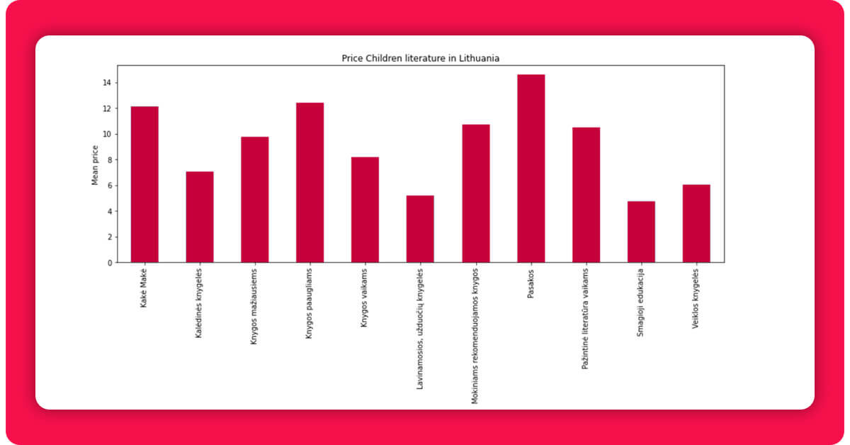 analysing-the-data