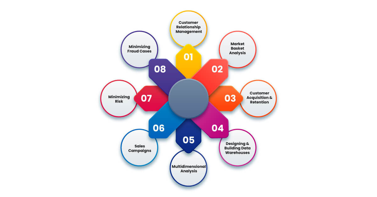 Application-of-Data-Mining-in-the-Retail-Industry