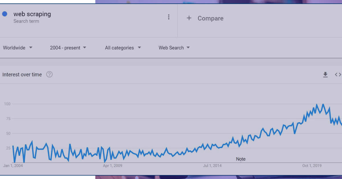 Benefits-of-Web-Scraping-without-Coding