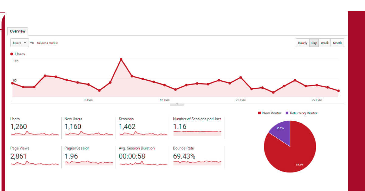 Calculating-Marketing-Efforts