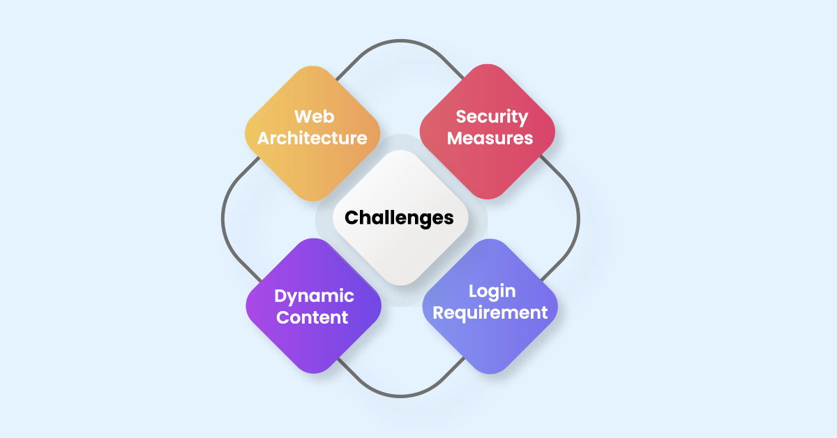 a-comprehensive-beginners-guide-to-data-scraping