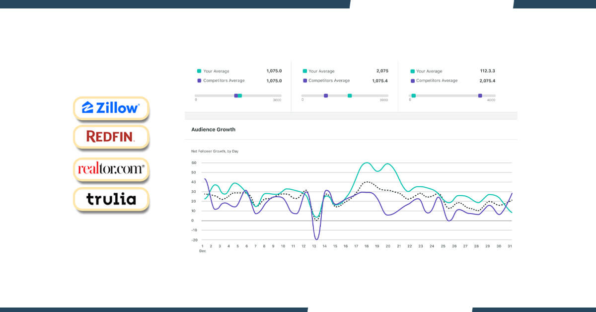 Competitor-Monitoring