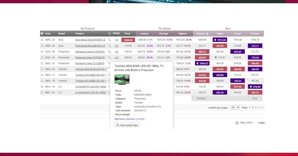 Competitor-Monitoring