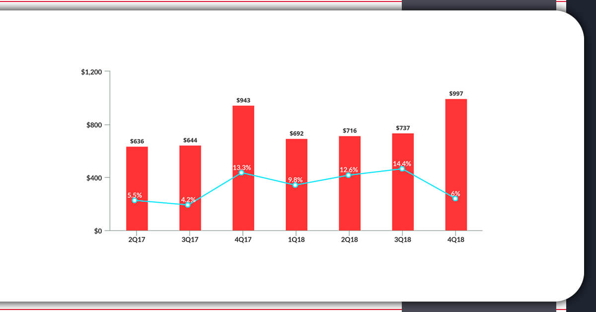 consumer-sentiment-analysis