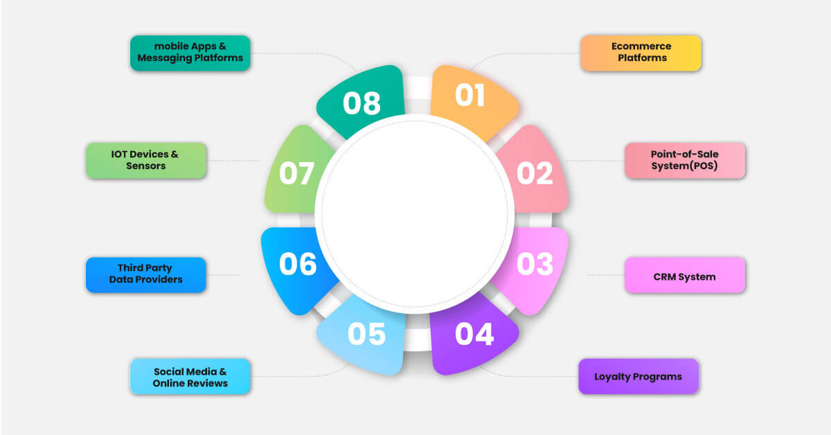 Data-Sources-for-Retail-Industry