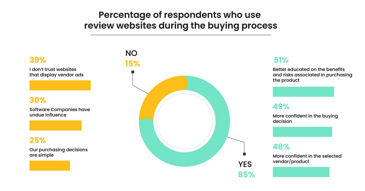 Find-The-Top-Selling-Products-&-Services