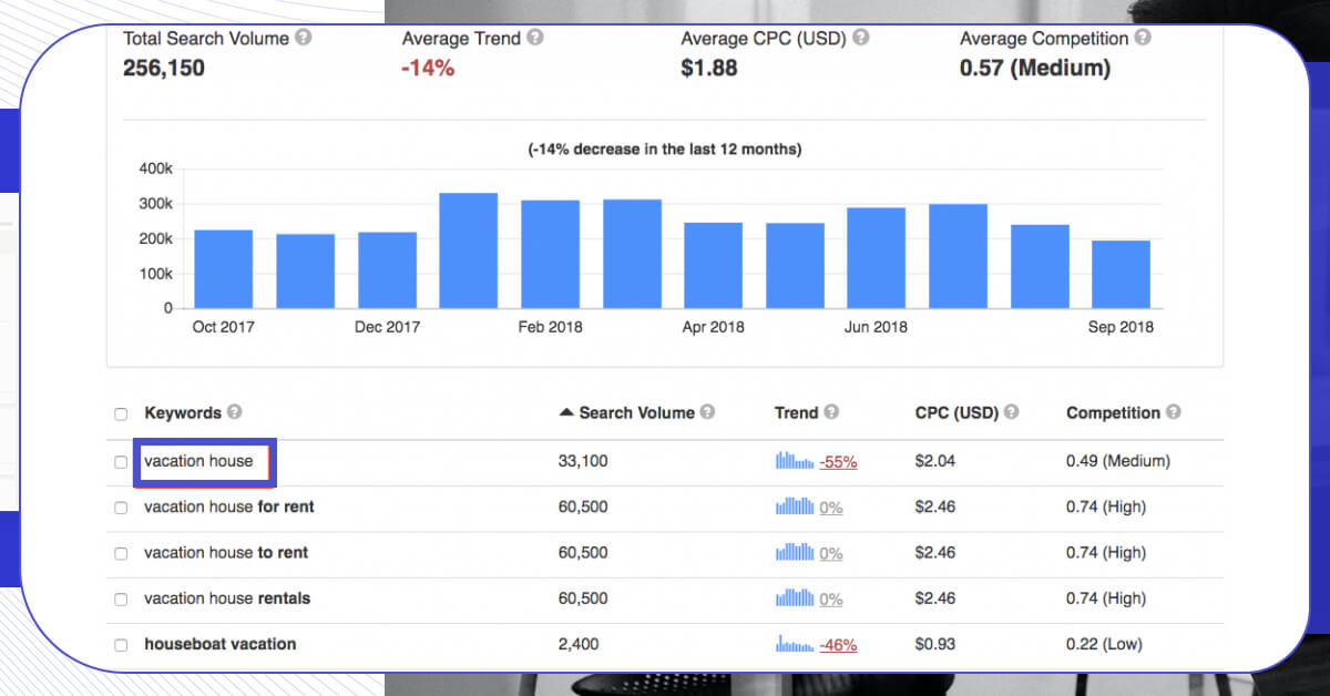 Finding-out-The-Targeted-Keyword