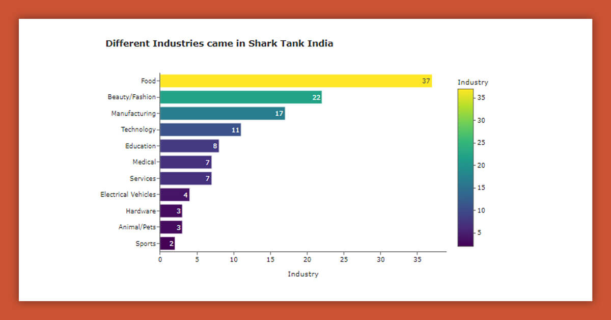 Seasong-1 Shark Tank India