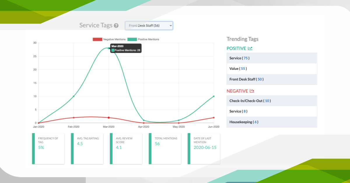 how-does-sentiment-analysis-work