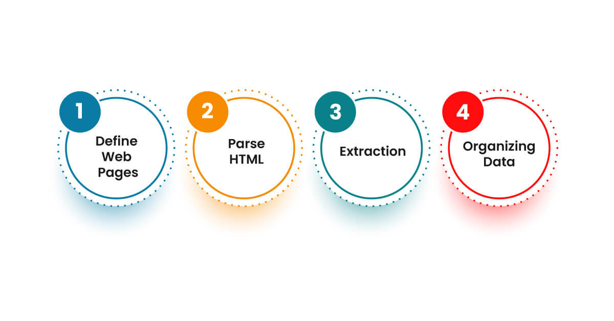 How-Does-Web-Scraping-Work-For-Customer-Reviews-Collection