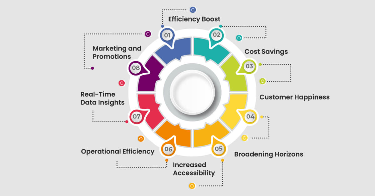 how-have-food-delivery-apis-impacted-the-food-industry