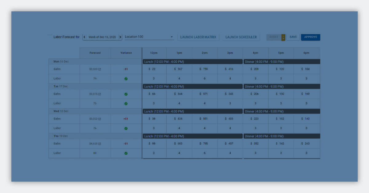 how-labor-costs-are-minimized-using-data-analytics