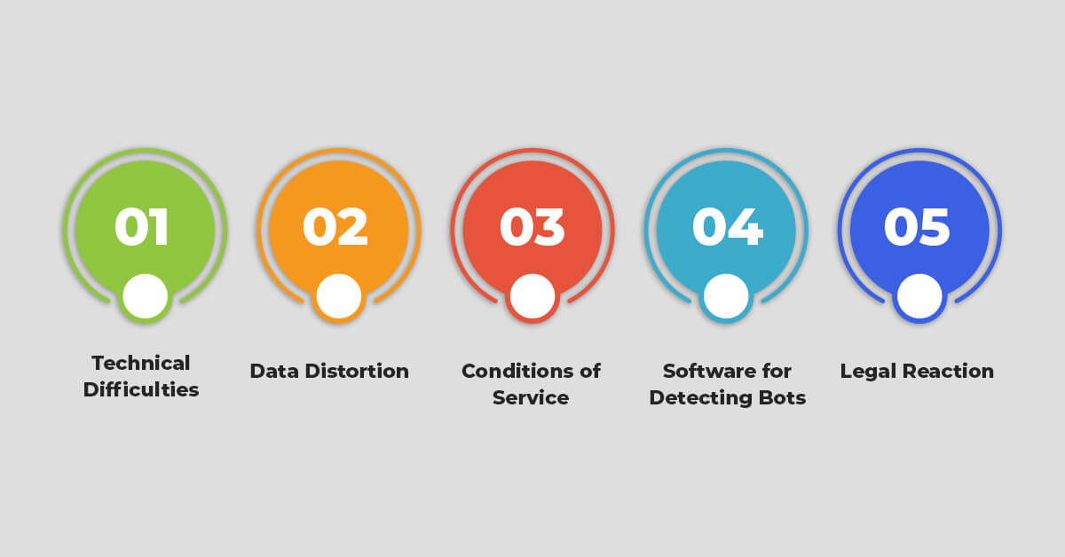 how-to-mitigate-the-risks-of-price-scraping