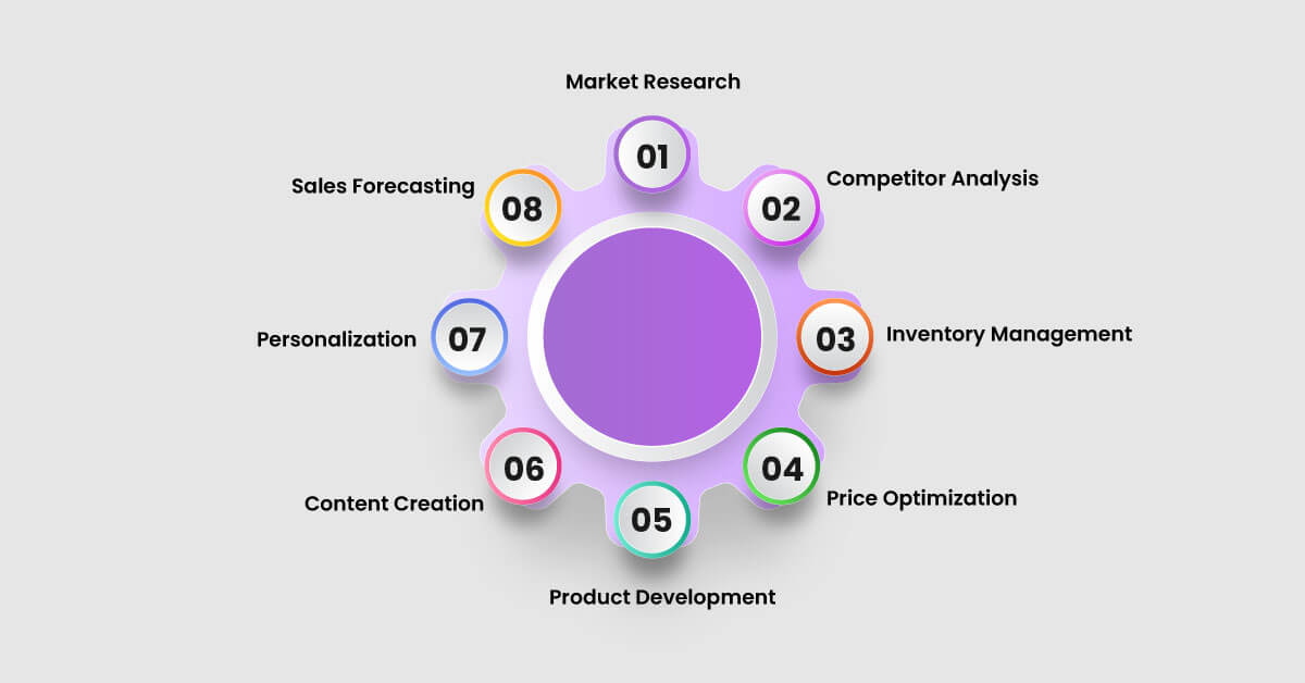 How-to-Utilize-Scraped-Shopify-Product-Data