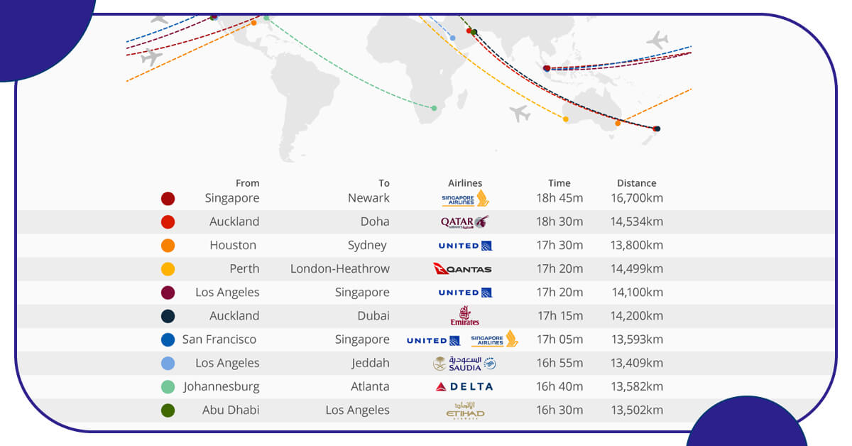 identifying-opportunities-for-direct-flights