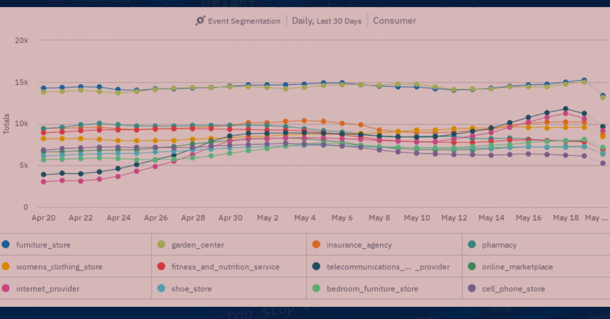 Insights-and-Statistics-about-the-Industry