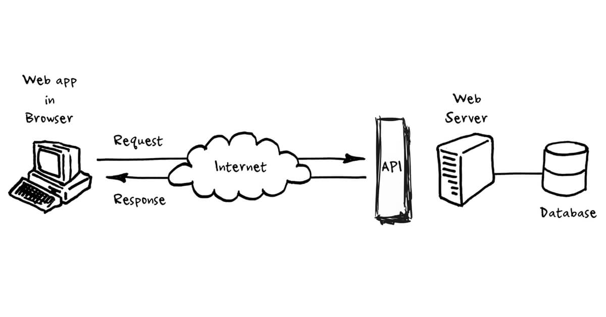 introduction-to-web-scraping-and-api-integration
