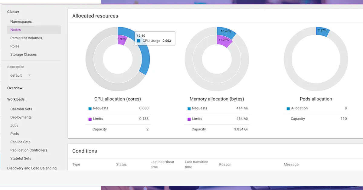 Intuitive-API