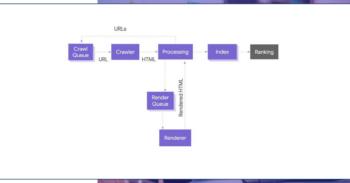 JavaScript-Rendering