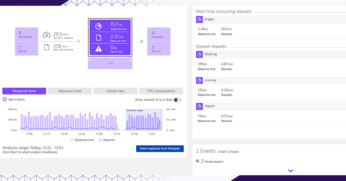 Monitoring-Crucial-Metrics
