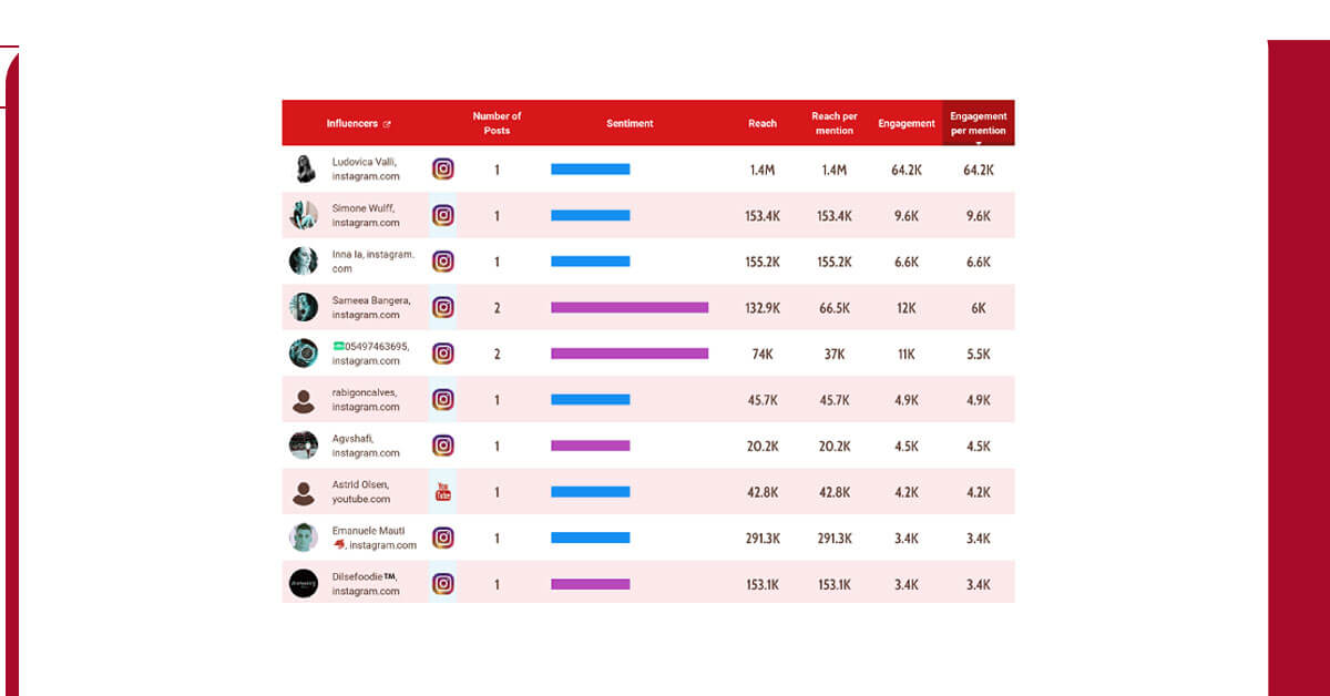 Monitoring-of-Industry-Leaders-and-Other-Influencers