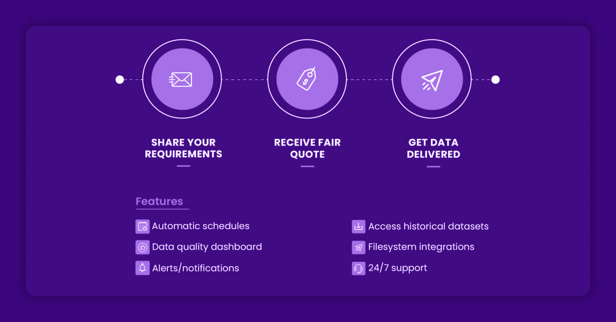 One-Stop Solution for All the Requirements