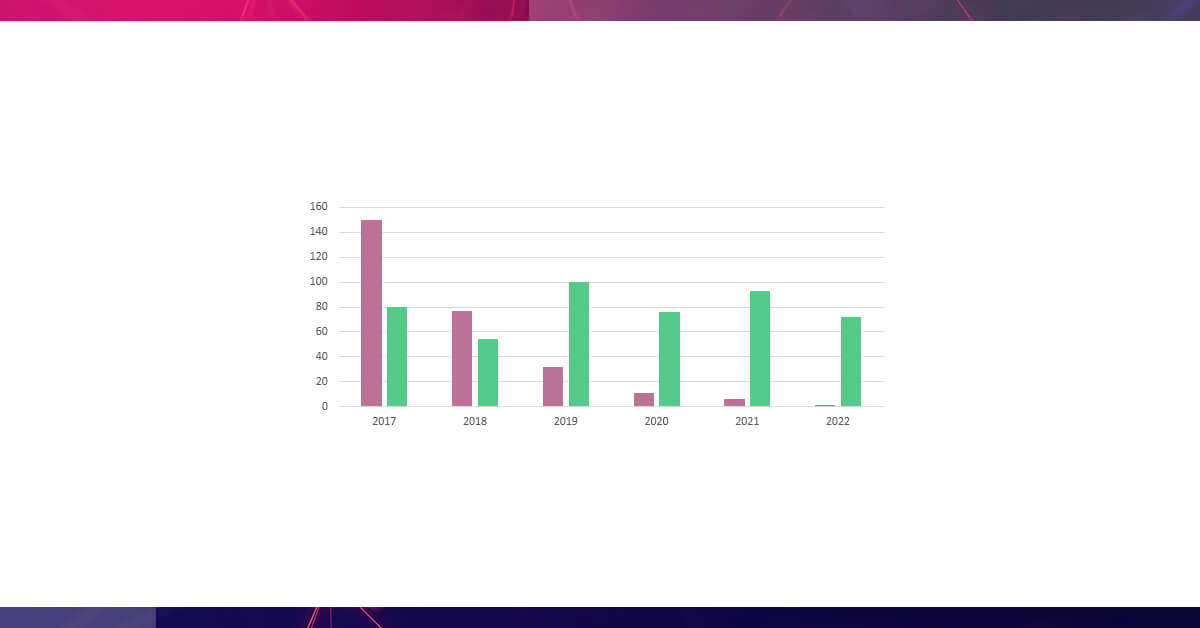 Presenting-Data-as-Solutions