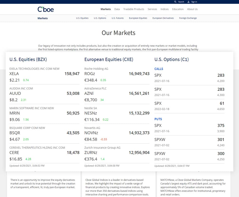 Listing Data Field