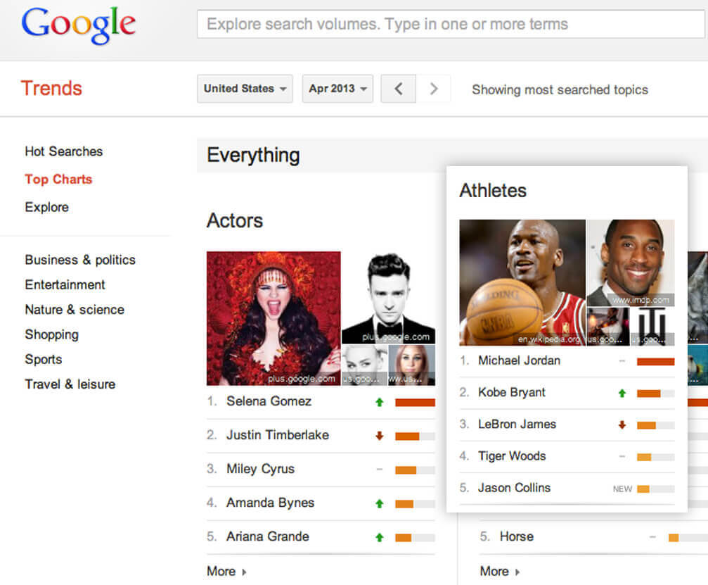 Scrape Google Trends Data