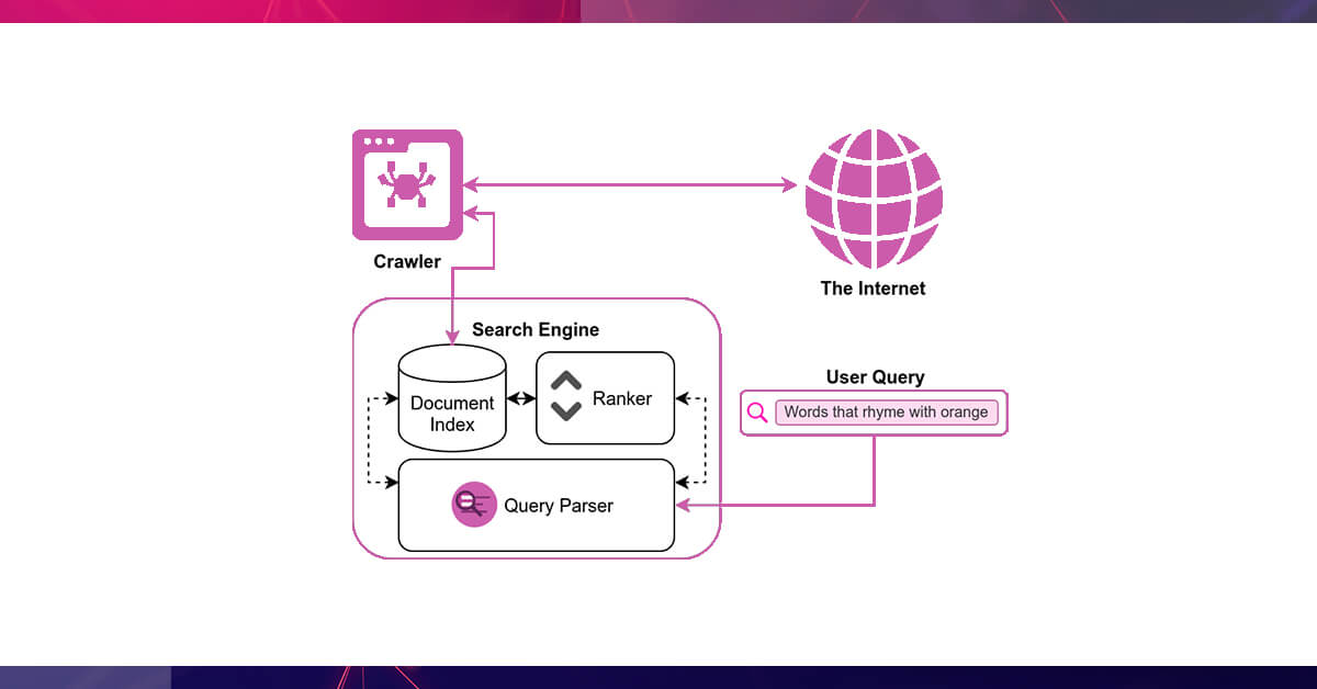 Steps-to-Develop-a-Web-Crawler