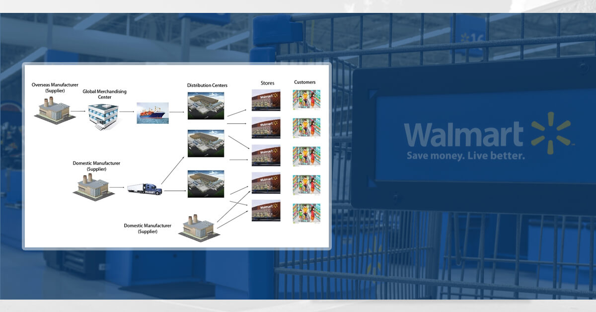 Supply-Chain-Management