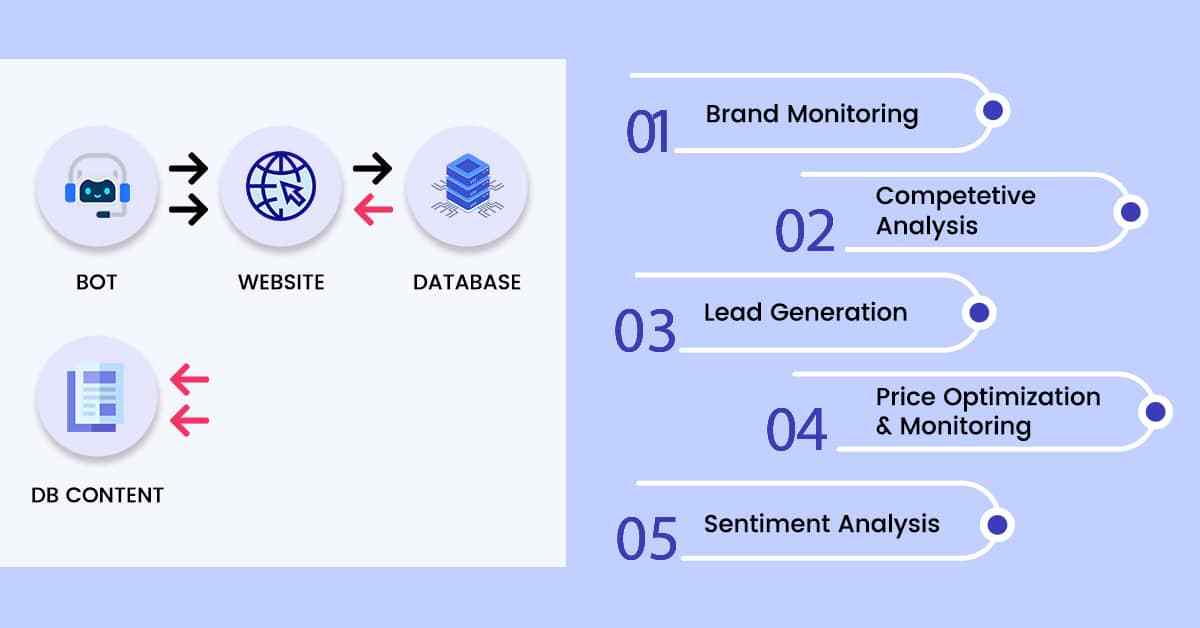 the-advantages-of-web-scraping-for-small-businesses