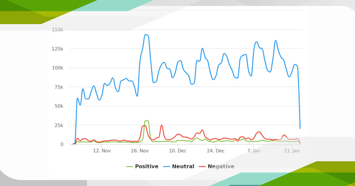 top-reasons-for-online-sentiment-analysis