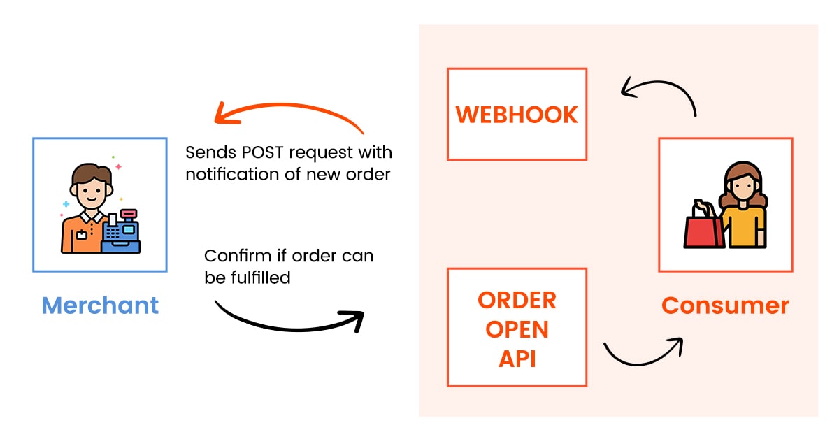 what-is-an-online-food-marketplace