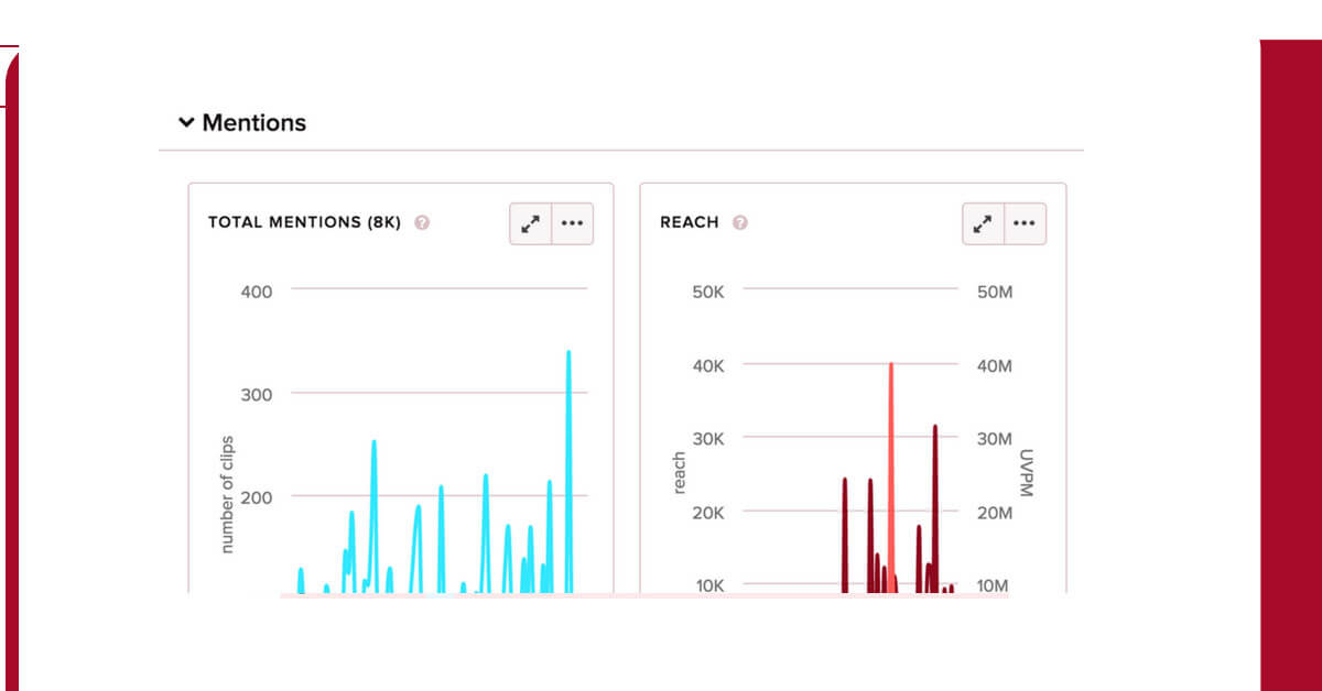 Use Cases Media Monitoring