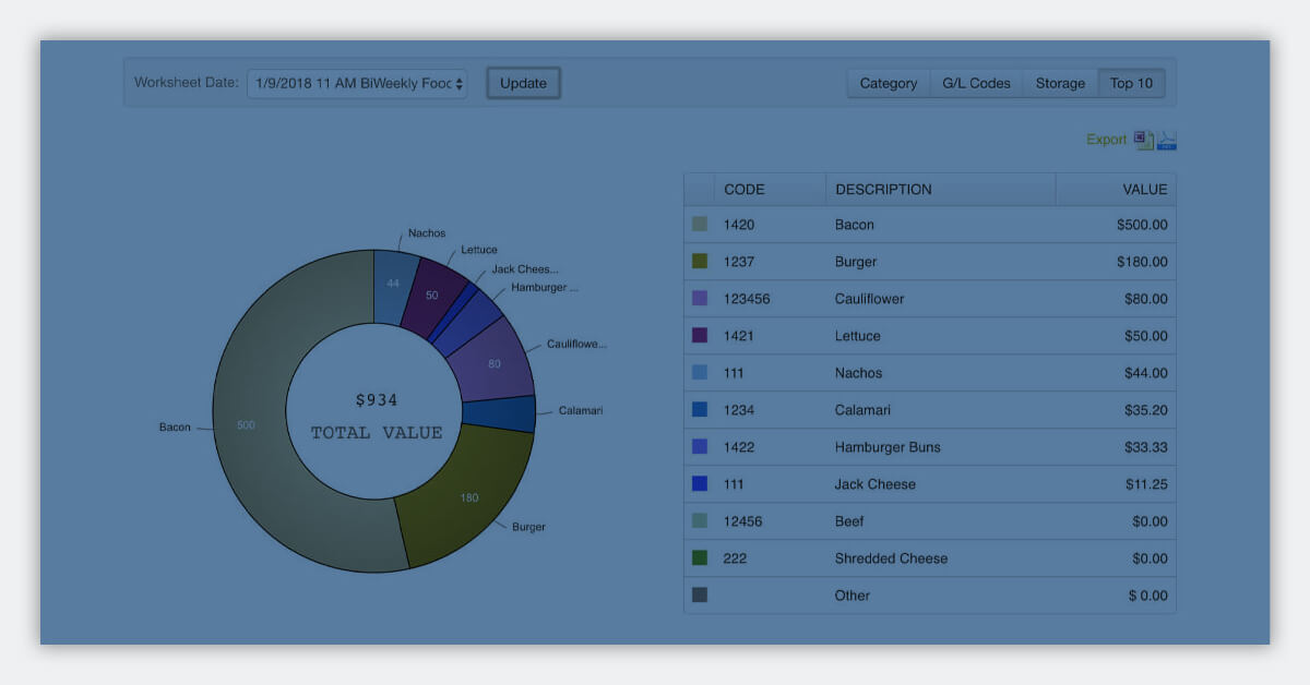 using-data-analytics-for-creating-smart-menu