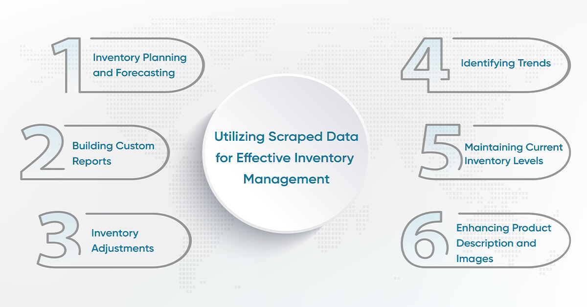 utilizing-scraped-data-for-effective-inventory-management