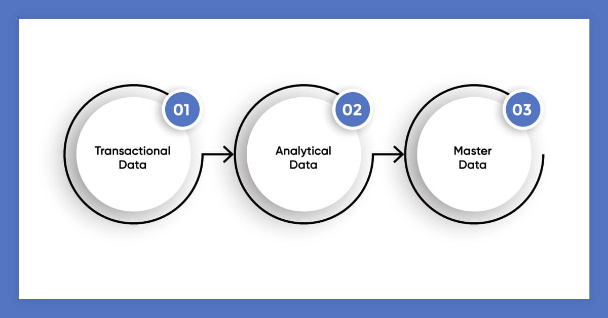What-are-Popular-Types-of-Enterprise-Data