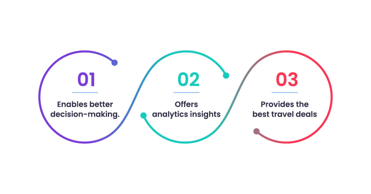 what-are-the-benefits-of-data-aggregation-on-travel-and-hotel-business