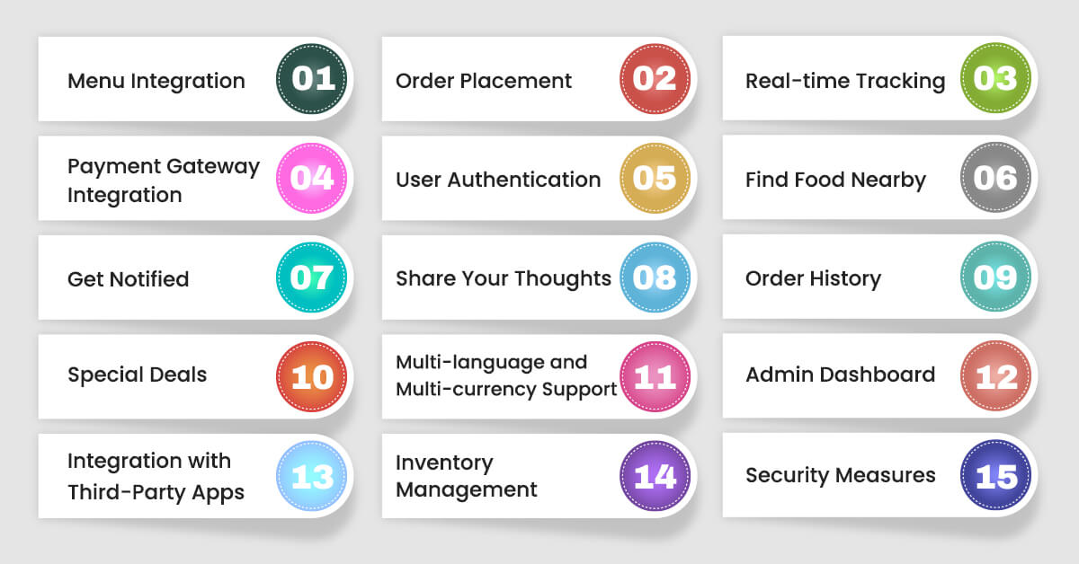 what-are-the-features-of-food-delivery-apis