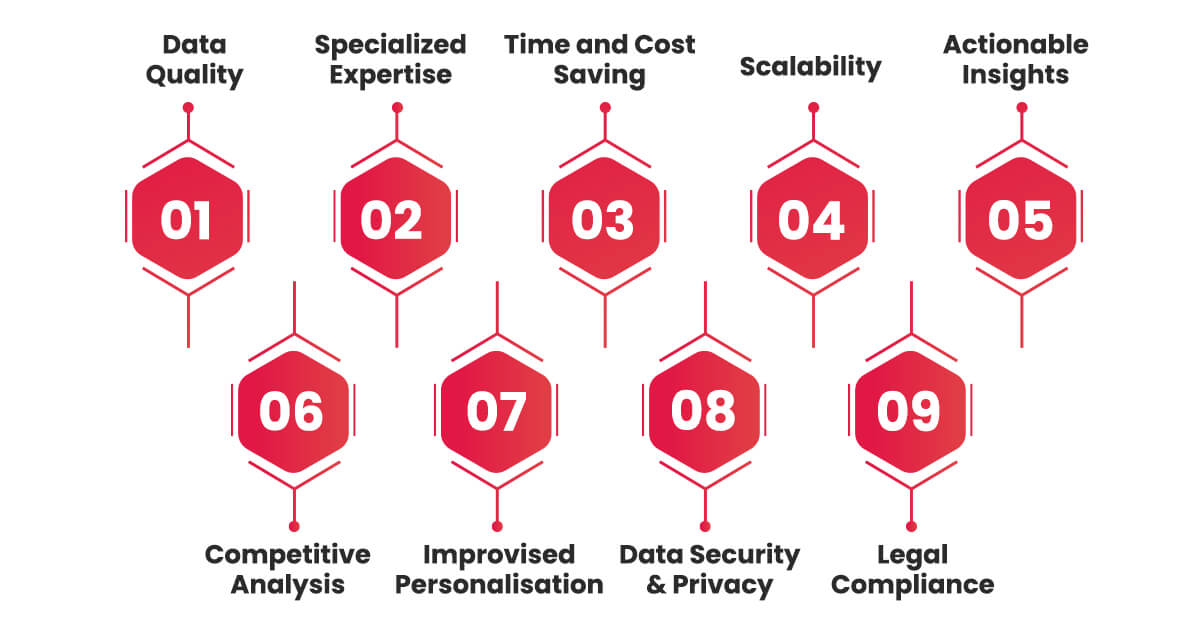 what-is-the-requirement-of-external-data-provider