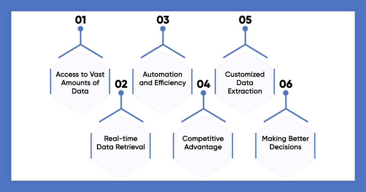 Why-Is-Web-Scraping-Important-to-Enterprise-Data-Collection