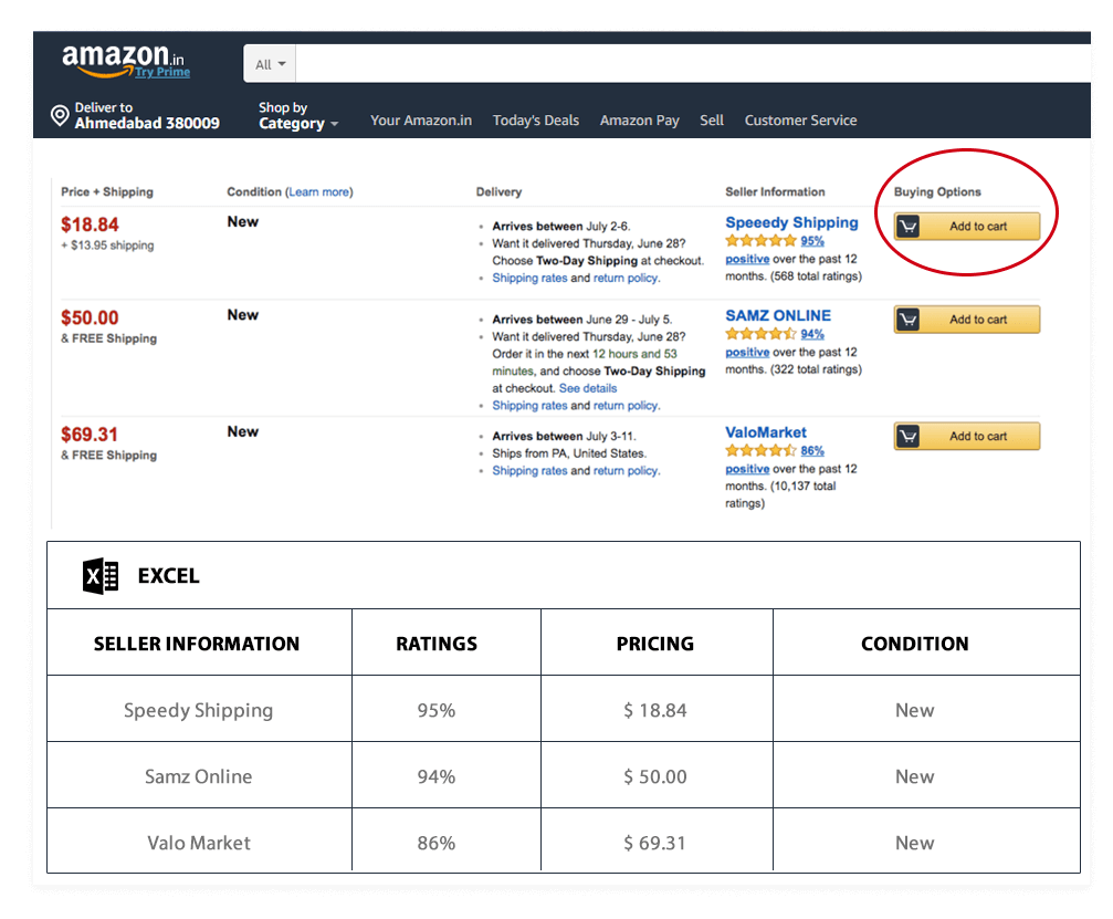 amazon-buy-box-price-scrape