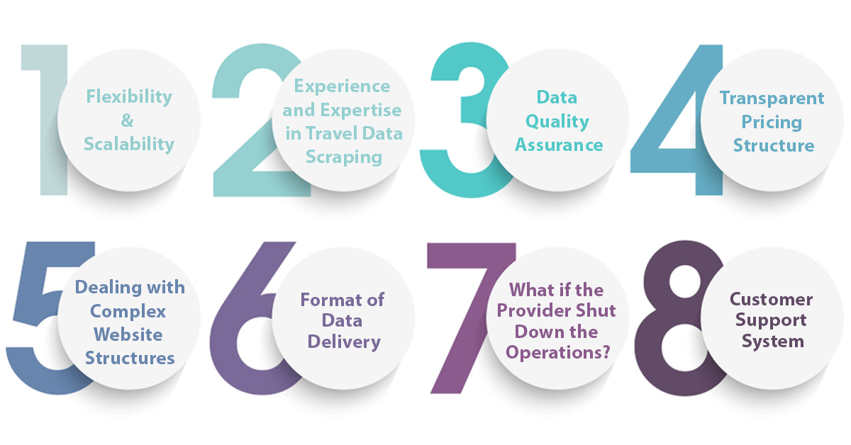 Which-are-the-8-Things-to-Consider-When-Choosing-a-Travel-Data-Scraping-Provider